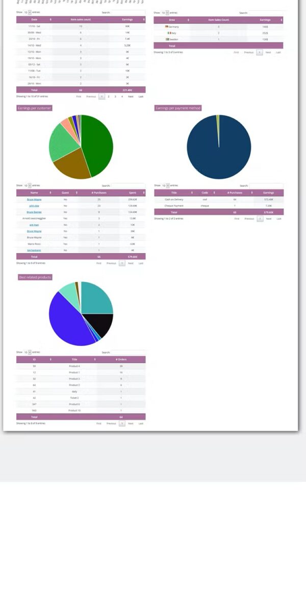 WooCommerce Product Stats and Related - Image 3